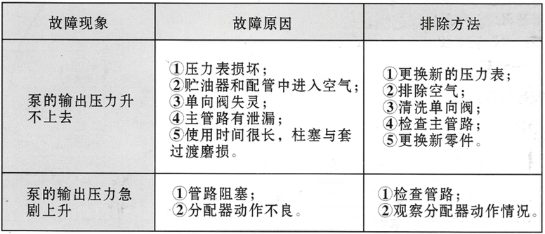 啟東豐匯潤滑設備有限公司