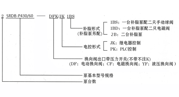 啟東豐匯潤(rùn)滑設(shè)備有限公司